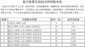 012個稅計算器(2012年個稅計算器)"