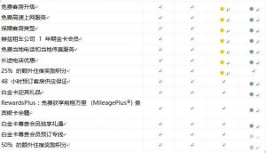 萬豪優(yōu)惠碼(萬豪會員碼)