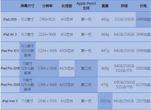 iPad教育優惠京東必購碼(ipad教育優惠版在哪買)