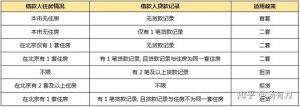 商業用房貸款計算器(商業用房貸款利率計算器)