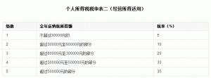 個稅稅率計算(個稅稅率計算公式excel)