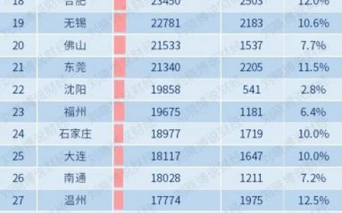 杭州個人所得稅(杭州個人所得稅怎么退稅)