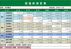東莞個稅計算器(東莞個稅怎么計算方法)