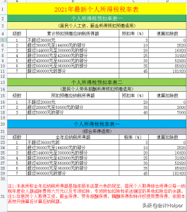 個稅超額累進稅率表(個稅超額累進稅率表2022)