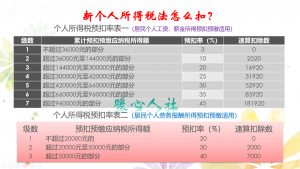 年終獎的個稅計算方法(年終獎個稅計算規則)
