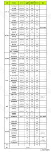 商品房貸款利率計算器2019(住房按揭貸款利率2019計算器)