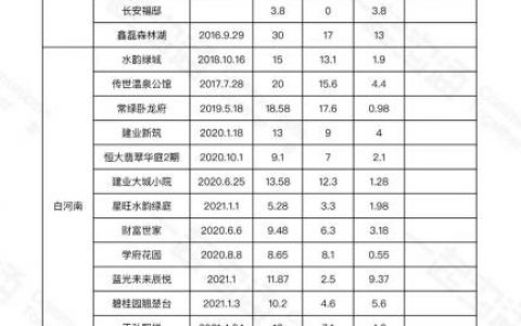 商品房貸款利率計算器2019(住房按揭貸款利率2019計算器)