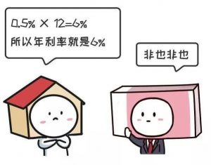 房貸 計算