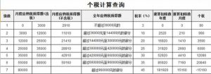 個稅倒推計算器(個稅計算器)