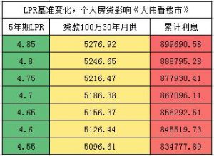 房貸及計算器(房貸計算器2022年最新版)