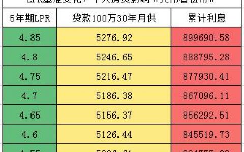 房貸計(jì)算器去(房貸計(jì)算器的)