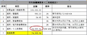 勞務費 個人所得稅