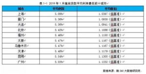 合肥房貸利率計(jì)算器(合肥房貸款利率計(jì)算)