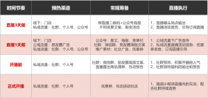 關注公眾號領優惠碼再淘寶(公眾號領淘寶優惠券)