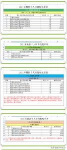 個稅稅率(全年一次性獎金)