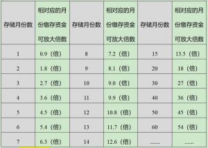 公積金利息計(jì)算器(公積金銀行利息計(jì)算器在線計(jì)算)