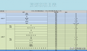 如何算個人所得稅(個人所得稅是如何算的)