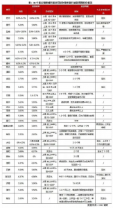 武漢房貸計算器2019(武漢房貸計算器房貸計算器2020)