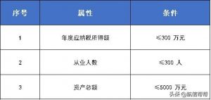 010年個稅稅率表(2011年個稅稅率表及個稅計算公式)"