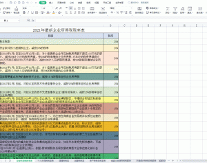 018年新個稅稅率表(2017年個稅稅率表)"