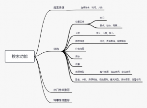 airbnb優惠碼(airbnb優惠碼2021)