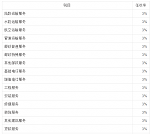 個稅稅率表2013(個稅稅率表2021速算扣除數)
