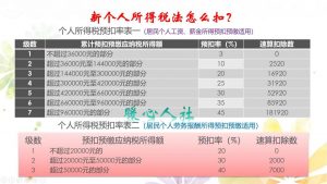 扣個人所得稅(扣個人所得稅怎么計算)