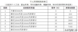 016個稅計算器(2016個人所得稅計算器)"