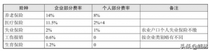 社保公積金計算(社保公積金計算器2021計算器)