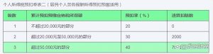 代扣代繳個人所得稅(代扣代繳個人所得稅如何申報)插圖2 代扣代繳個人所得稅(代扣代繳個人所得稅如何申報)
