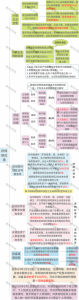個稅 新稅率