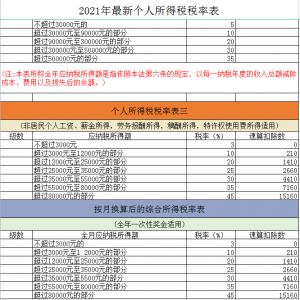 個稅稅率表新(新版個稅稅率表最新)
