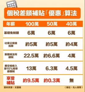 香港個稅稅率表(香港的個稅稅率表)