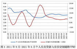 二手房貸款利息計算器(二手房按揭貸款利息計算器)