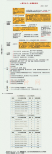 個稅計算器2020(個稅計算器2020計算方法)