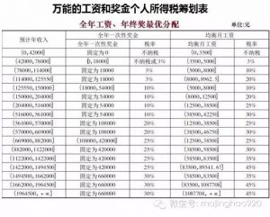 個稅計算器2011(個稅計算器2019公式)