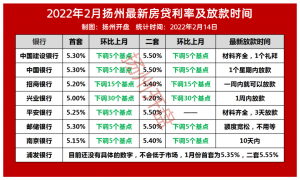 深圳房貸利率計算器(深圳房貸利率計算器最新)