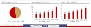 013商業(yè)房貸計算器(買房商業(yè)房貸計算器)"