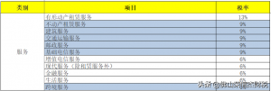 014年個稅稅率表(2014年個人所得稅稅率表一覽)"