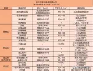 徐州房貸計算器(徐州住房公積金貸款計算器)