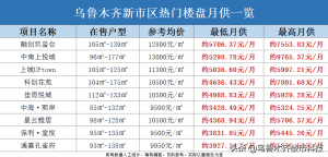 新疆個人所得稅(新疆個人所得稅起征點)