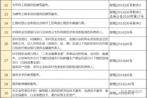 個稅稅率表2016(個稅稅率表2020)