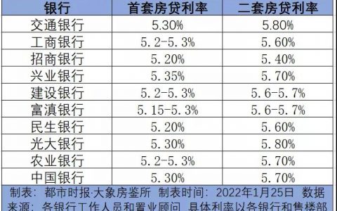 工商銀行房貸計算器(工商銀行房貸計算器2022)