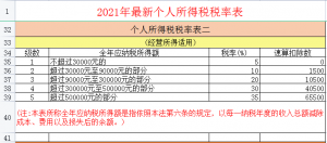 個稅如何計算(年中入職的個稅如何計算)