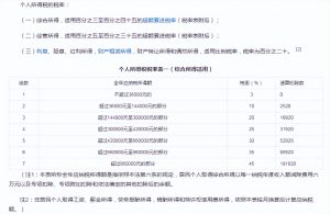 個(gè)人所得稅怎么扣(個(gè)人所得稅如何計(jì)算)