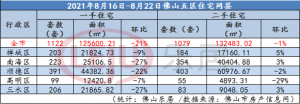 佛山房貸計(jì)算器(佛山房貸計(jì)算器2021)