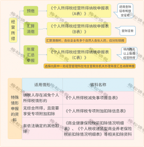 個稅最新稅率(個稅最新稅率表2021)