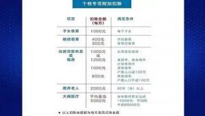 個(gè)稅扣除計(jì)算(個(gè)稅累計(jì)扣除數(shù)怎么計(jì)算)