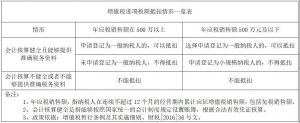 019個人所得稅稅率(2019個人所得稅稅率和速算扣除)"