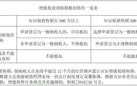 2019個人所得稅稅率(2019個人所得稅稅率和速算扣除)